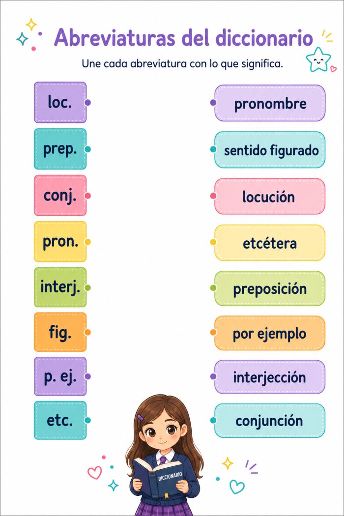 Abreviaturas del diccionario