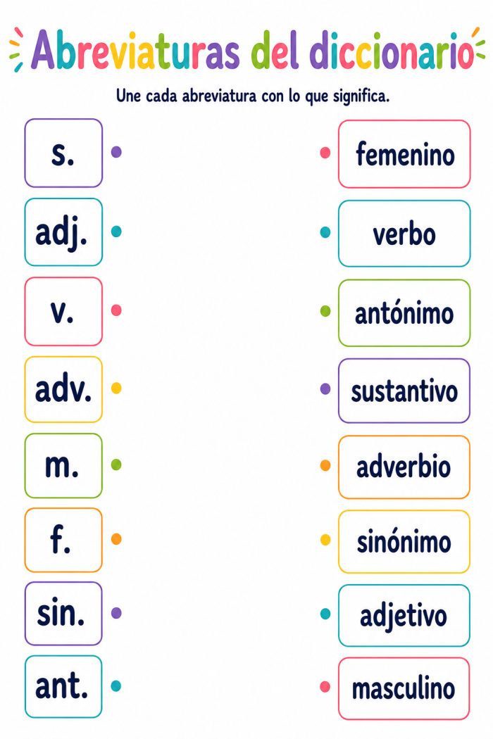 Abreviaturas del diccionario