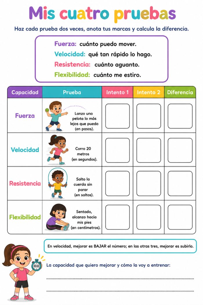 Capacidades, habilidades y destrezas motrices