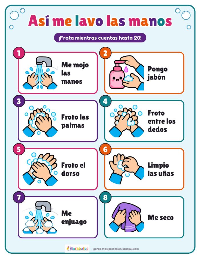 Cartel «Así me lavo las manos» · pasos del lavado de manos