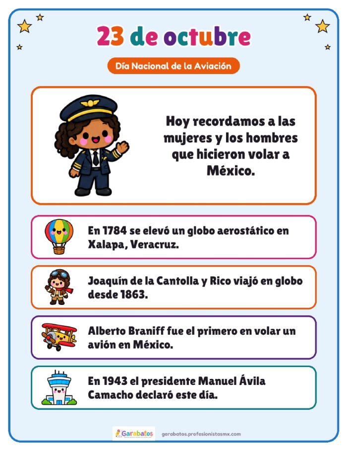 Cartel del Día Nacional de la Aviación · 23 de octubre