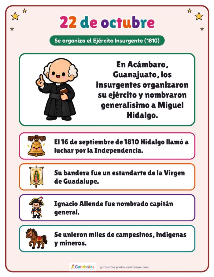 Cartel del Ejército Insurgente · 22 de octubre de 1810