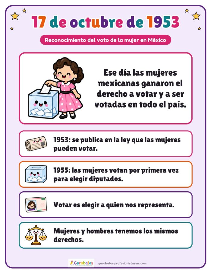 Cartel del voto de la mujer · 17 de octubre de 1953