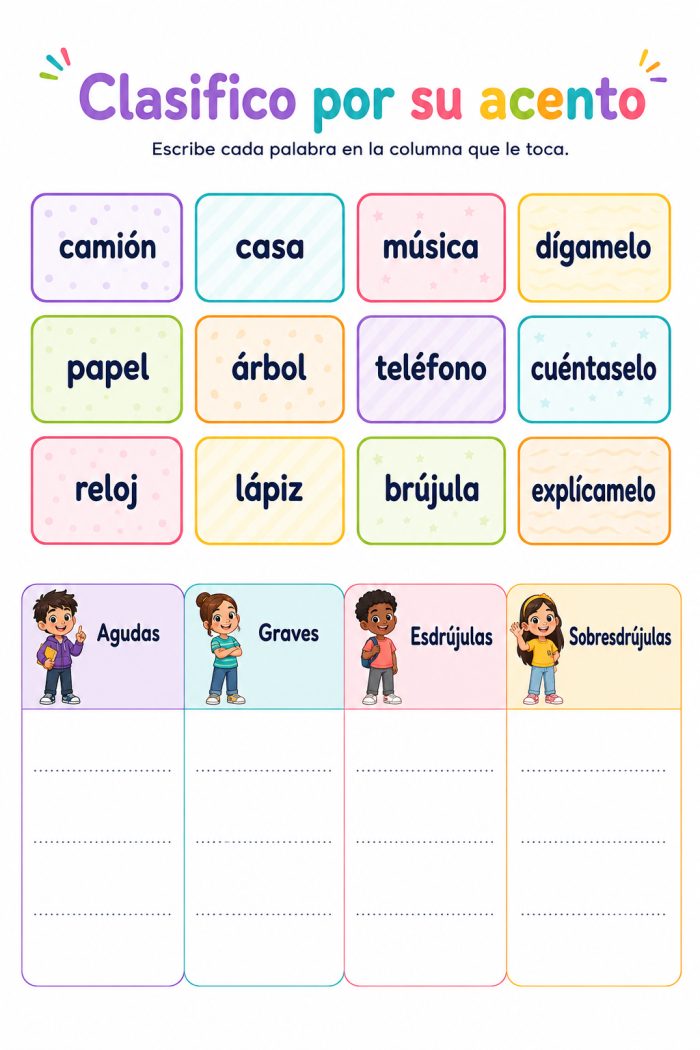 Clasificación por acentuación