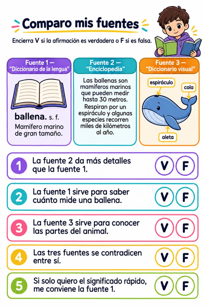 Consulta de varias fuentes