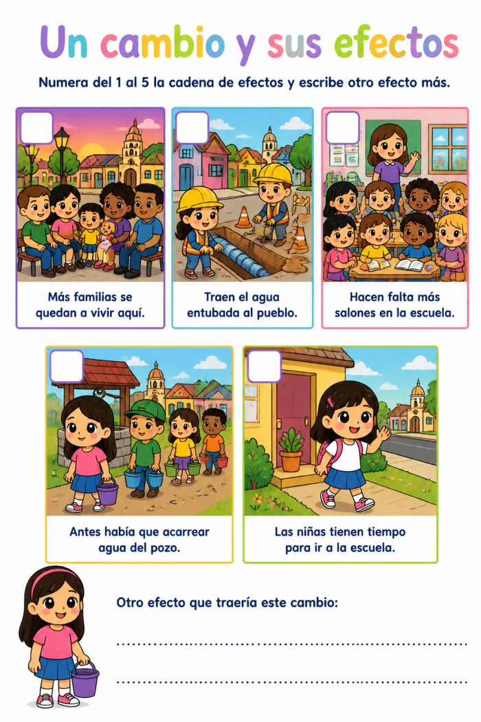 Efectos en la vida de las personas, derivados de cambios sociales, culturales y en la salud