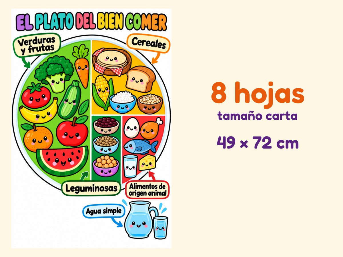 El Plato del Bien Comer · Referente de pared · 8 hojas