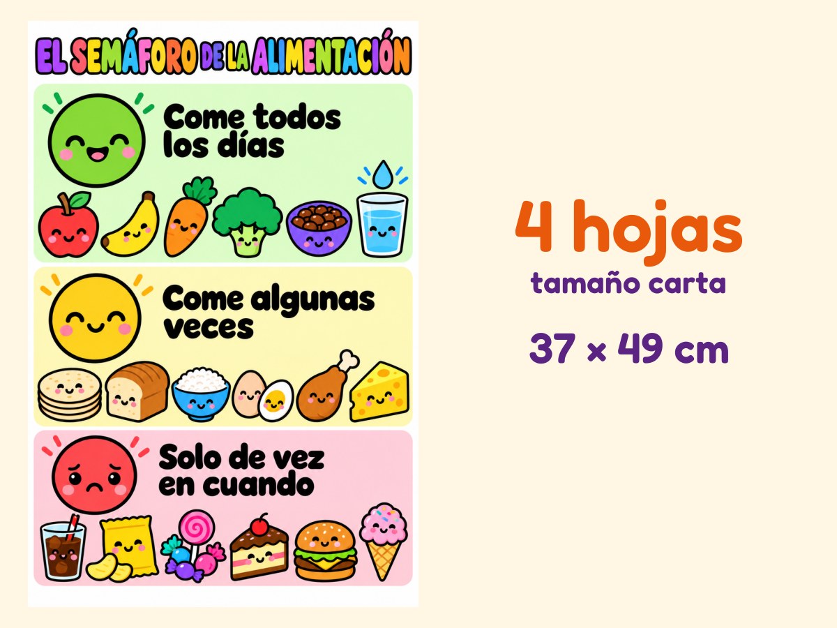 El semáforo de la alimentación · Referente de pared · 4 hojas
