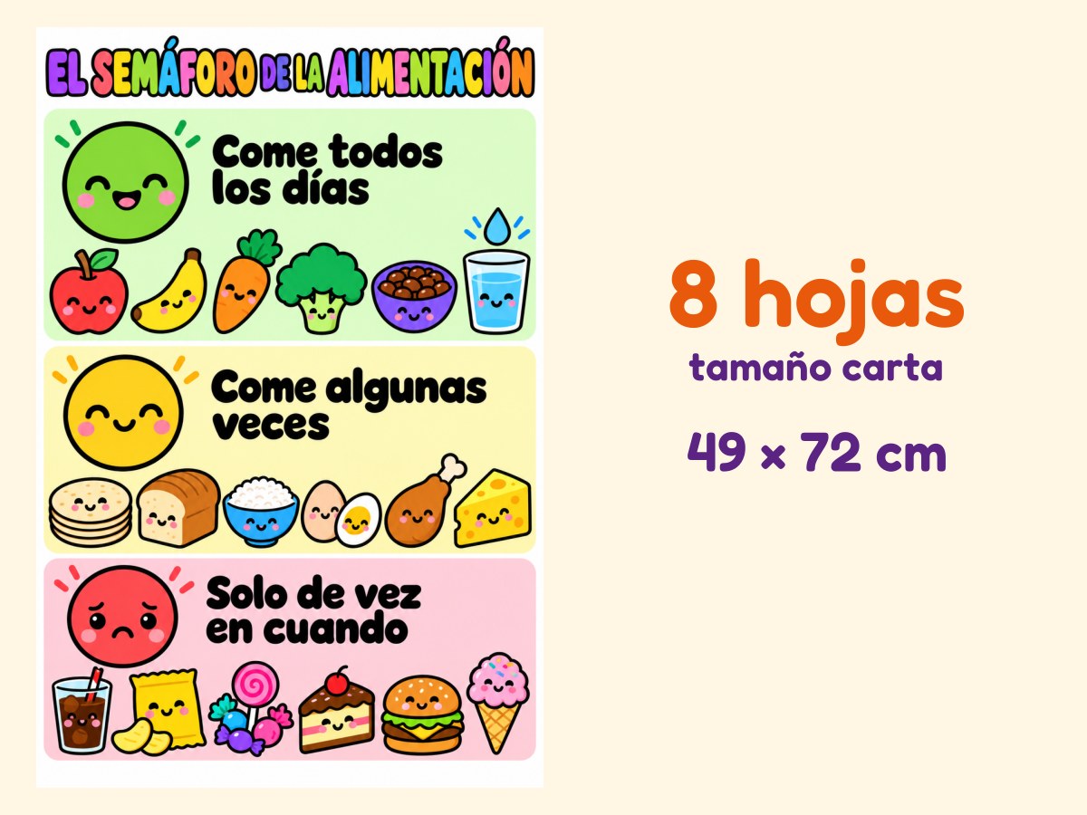 El semáforo de la alimentación · Referente de pared · 8 hojas