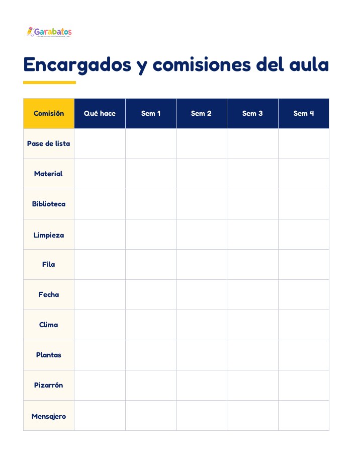 Encargados y comisiones del aula