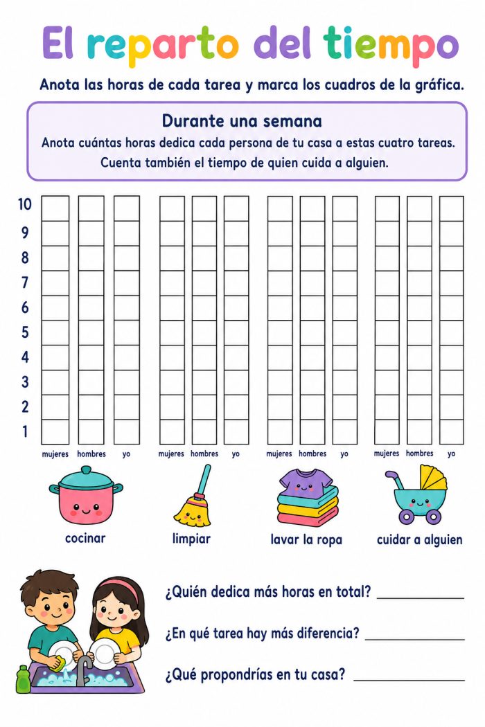 Equidad de género