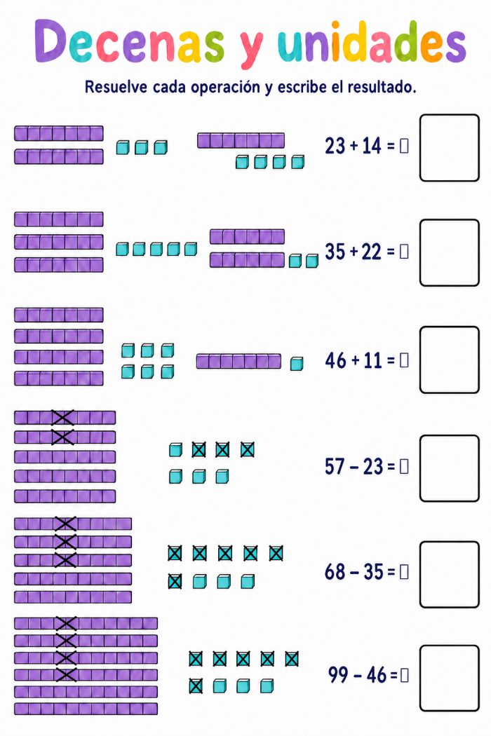 Estudio de los números