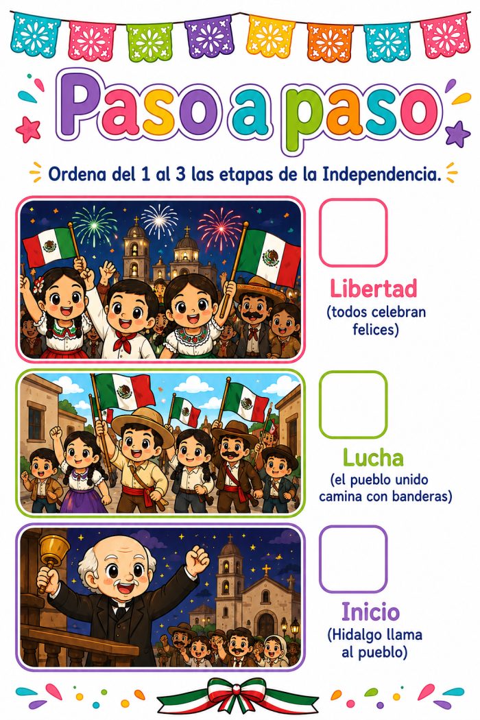 Etapas de la Independencia