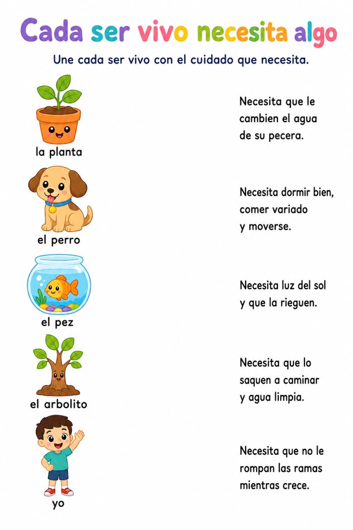 Hábitos saludables para promover el bienestar en los seres vivos
