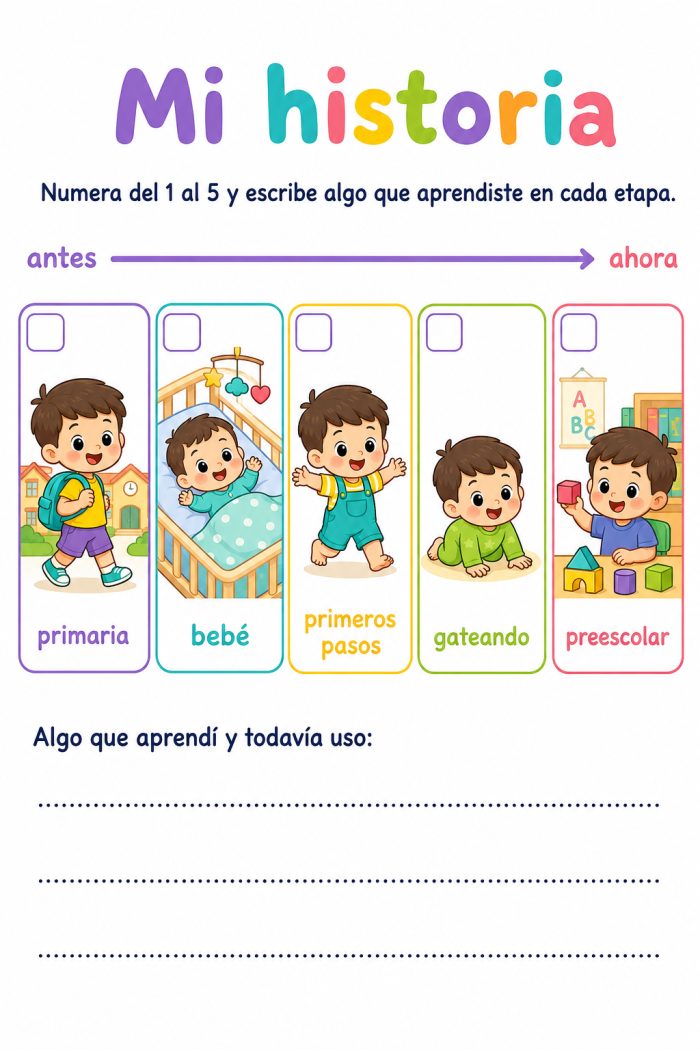Historia personal y familiar