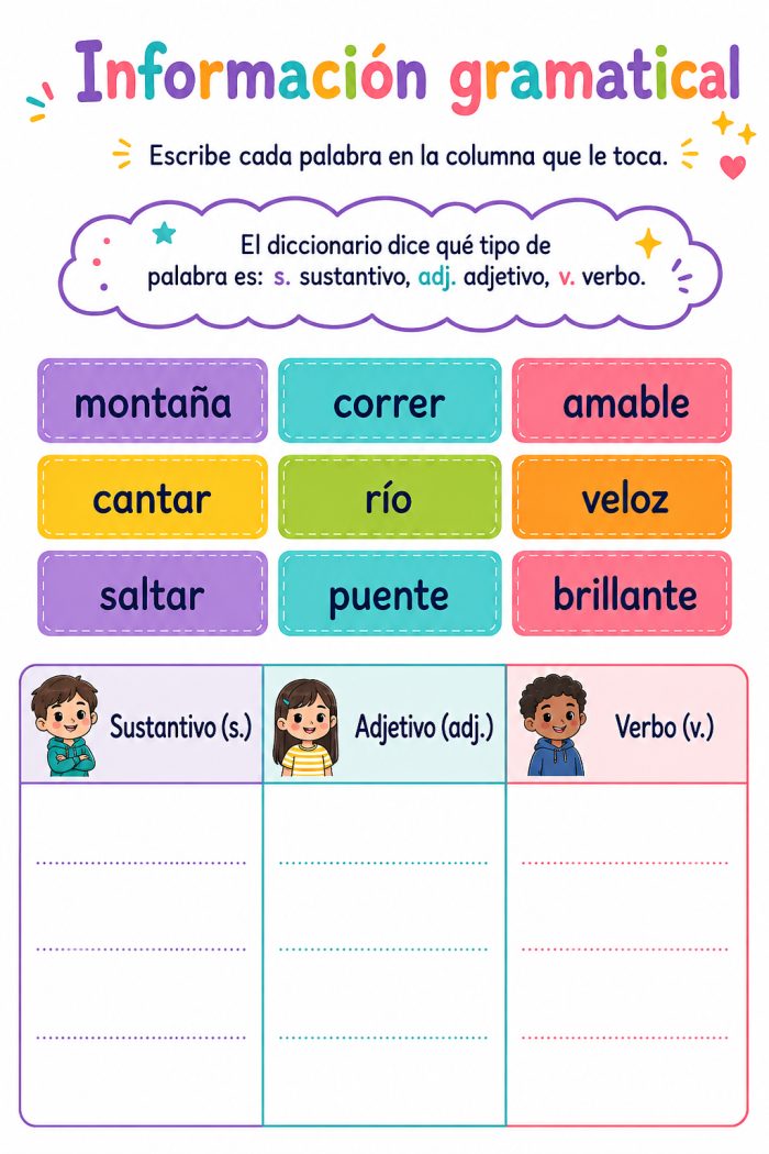 Información gramatical del diccionario