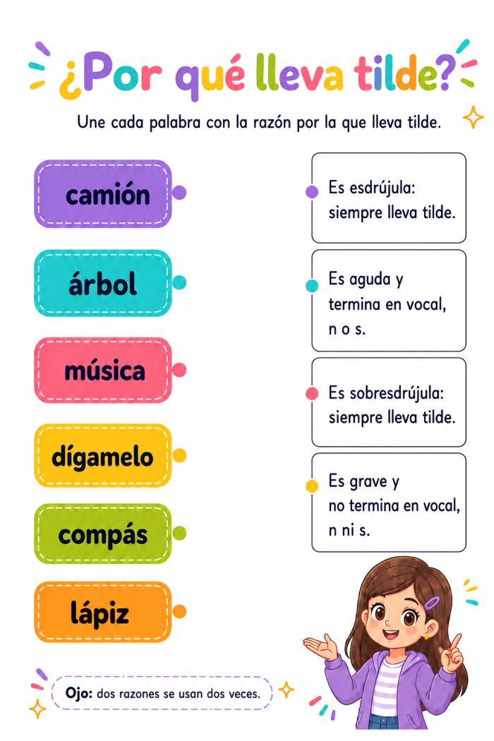 Justificación del uso de tilde