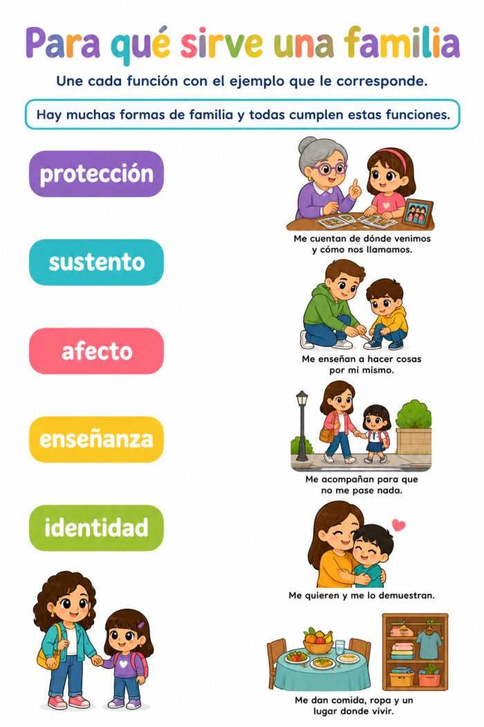 Las familias como espacio de protección, cuidado, afecto y sustento para el desarrollo personal