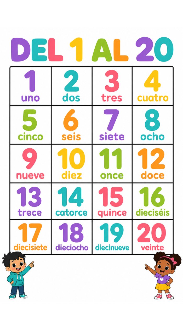 Los números del 1 al 20 · Referente de pared para imprimir en grande