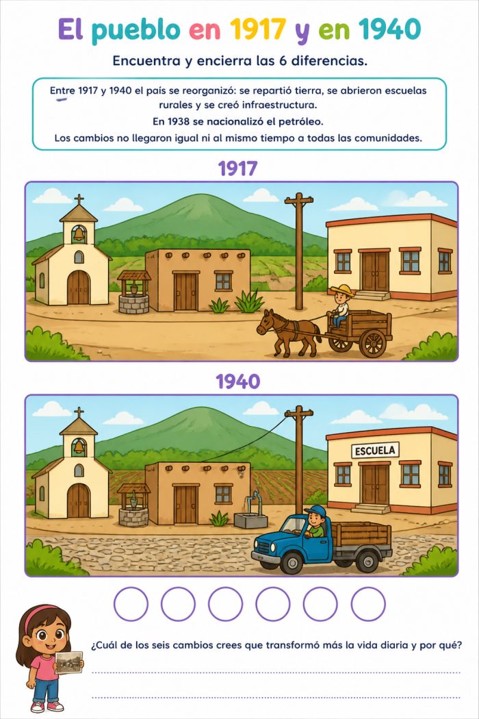 México posrevolucionario (1917-1940): la vida cotidiana, los procesos que implicaron la reconfiguración del país en los ámbitos social, económico…