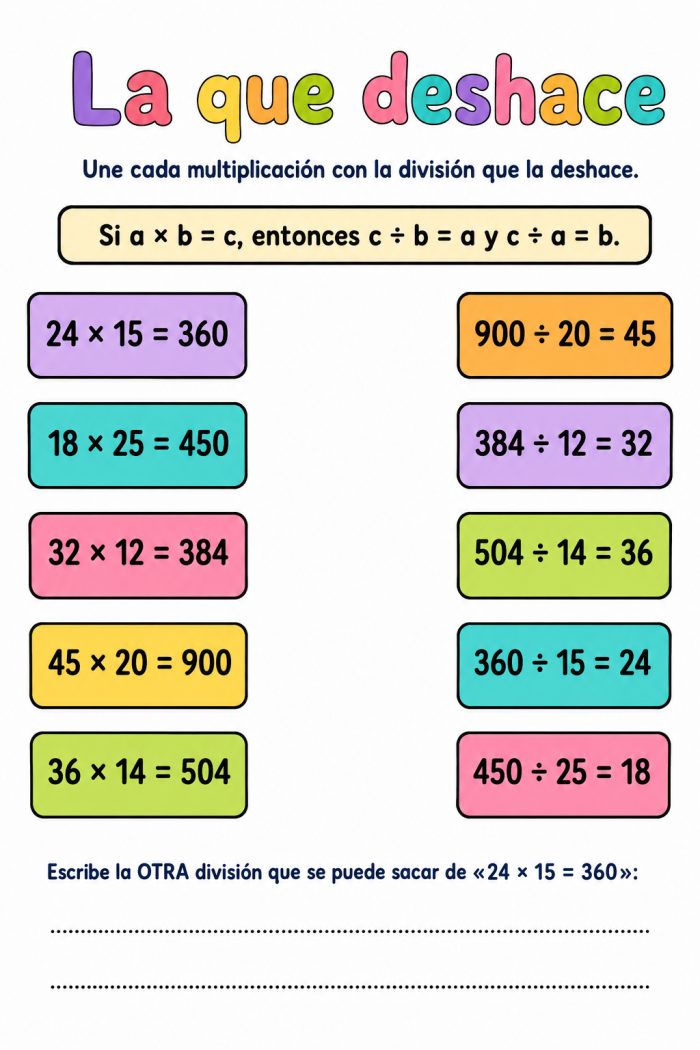 Multiplicación y división, su relación como operaciones inversas