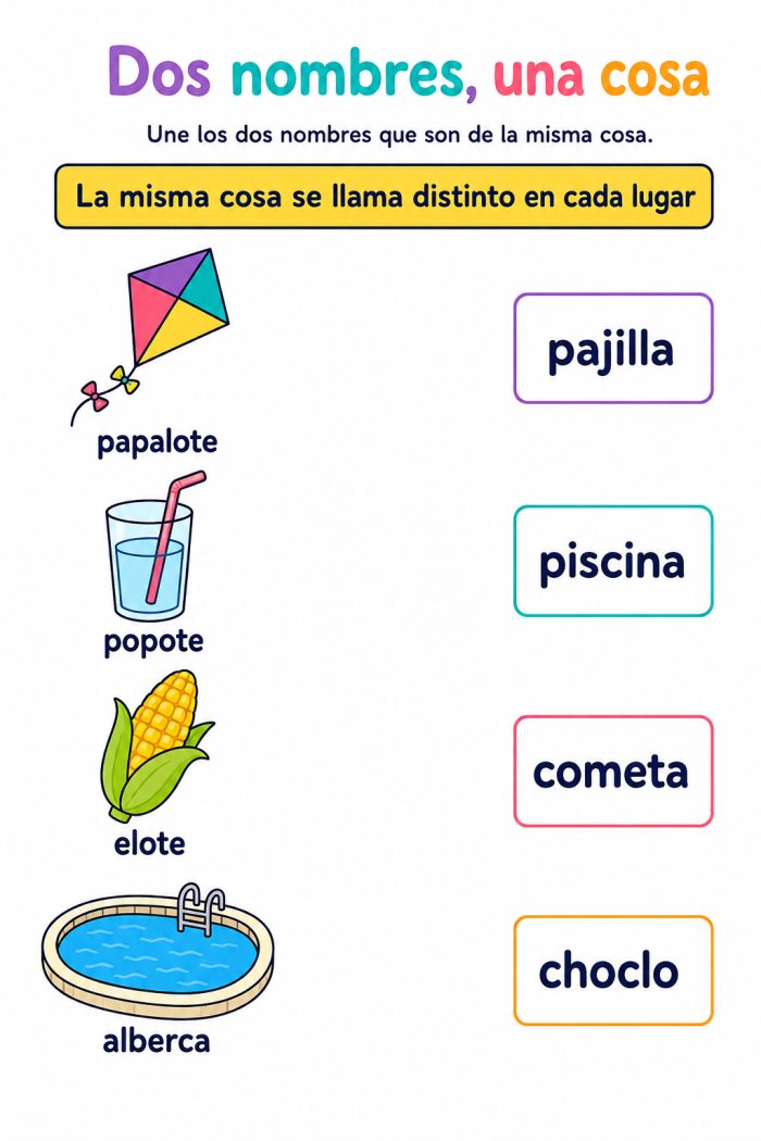 Reconocimiento y aprecio de la diversidad lingüística, al identificar las formas en que se comunican las distintas personas de la comunidad