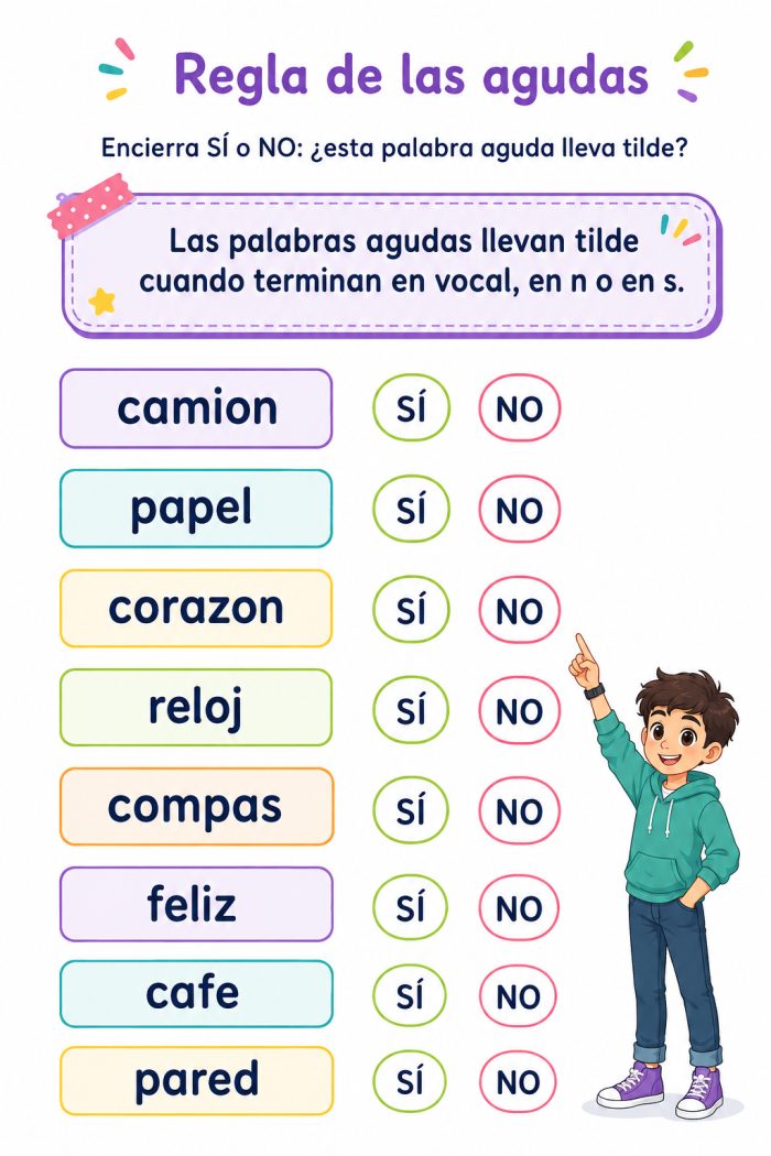 Reglas de acentuación de agudas
