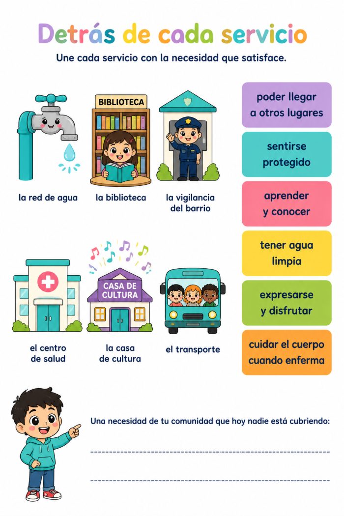 Sentido de comunidad y satisfacción de necesidades humanas