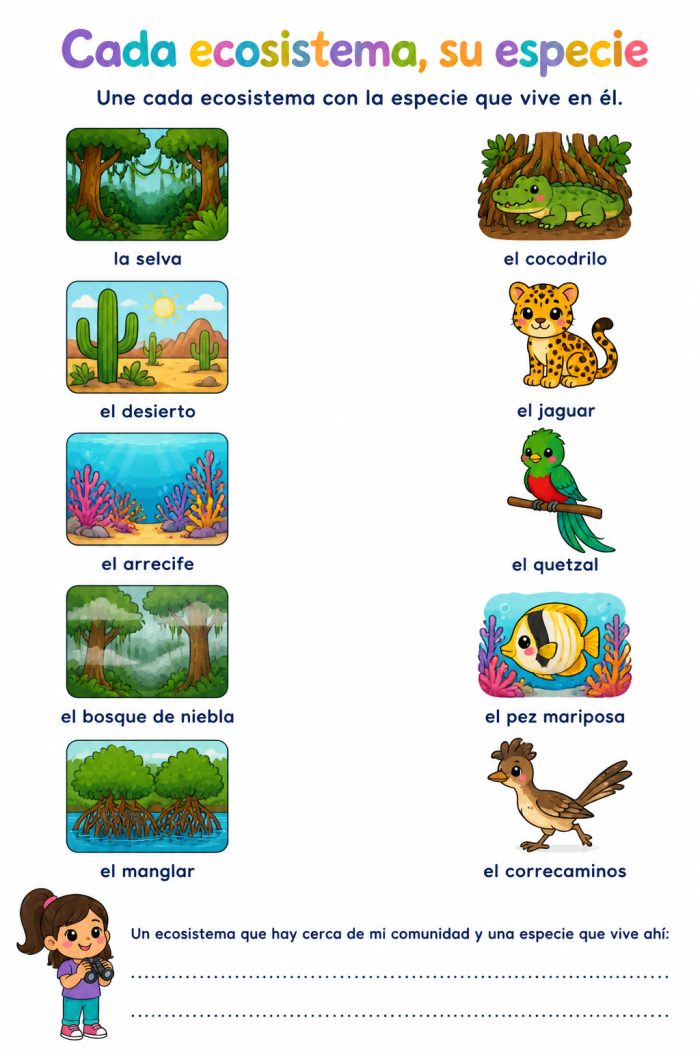 Valoración de la biodiversidad: en el territorio donde se ubica la localidad, entidad, México y el mundo, valores y acciones sustentables