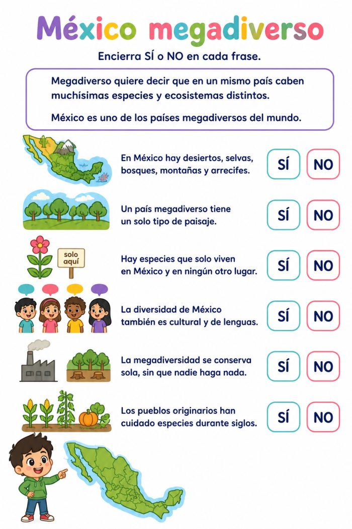Valoración de la megadiversidad mexicana: megadiversidad en México, diversidad cultural, relaciones ser humano-naturaleza y representaciones…