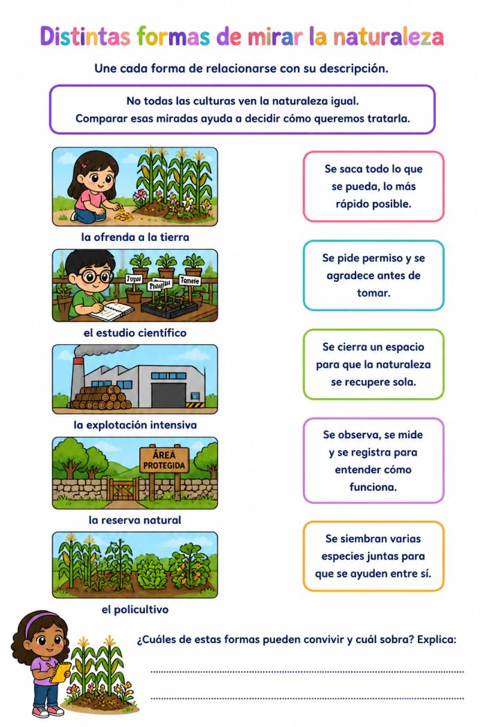 Valoración de la megadiversidad mexicana: megadiversidad en México, diversidad cultural, relaciones ser humano-naturaleza y representaciones…