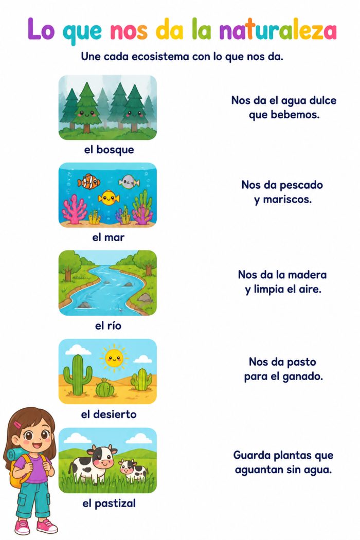 Valoración de los ecosistemas: características del territorio como espacio de vida y las interacciones de la comunidad con los ecosistemas, para su…