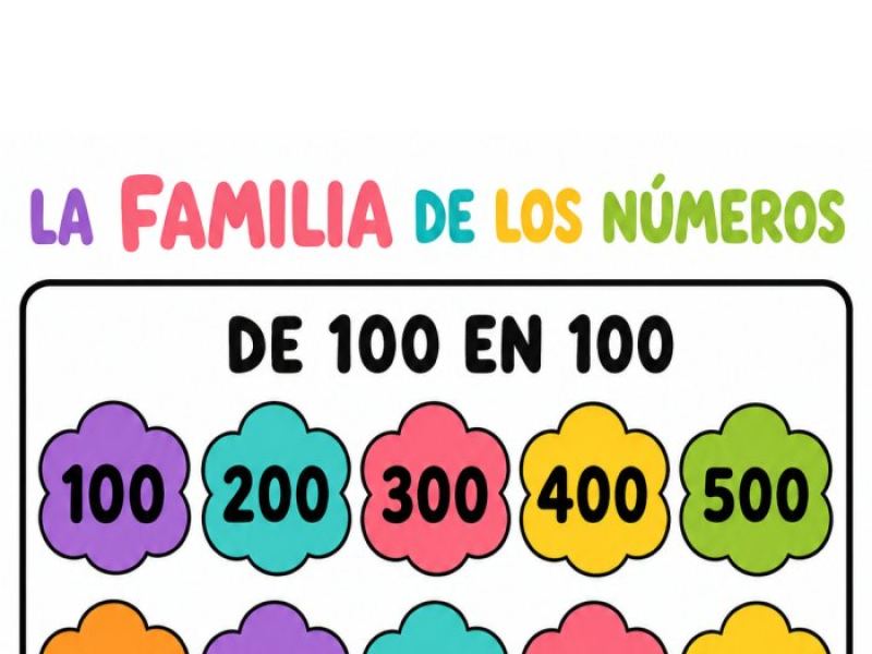 La familia de los números · Referente de pared para imprimir en grande