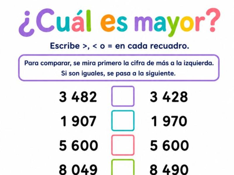 Estudio de los números