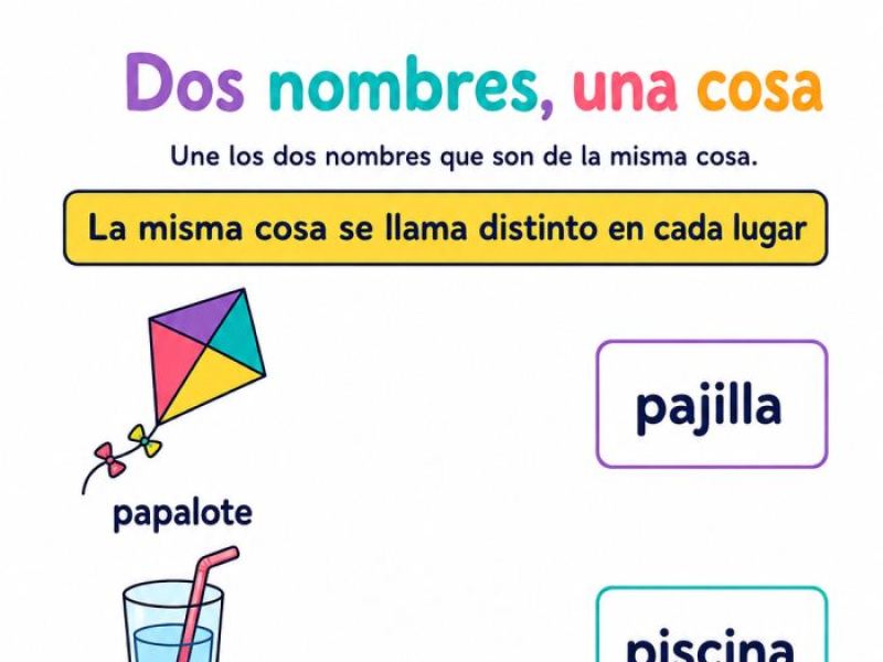 Portada de Reconocimiento y aprecio de la diversidad lingüística, al identificar las formas en que se comunican las distintas personas de la comunidad