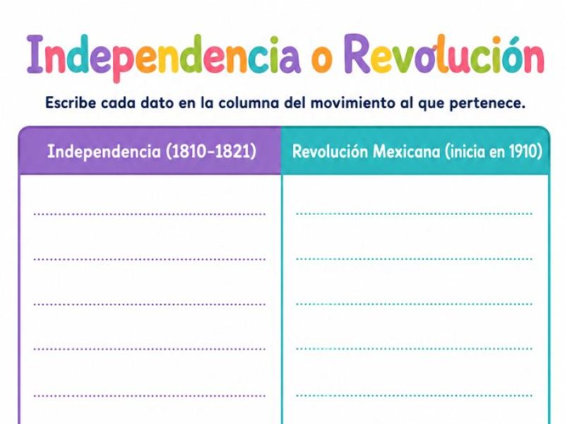 Portada de Movimientos sociales en el México de los siglos XIX y XX: la Independencia y la Revolución Mexicana