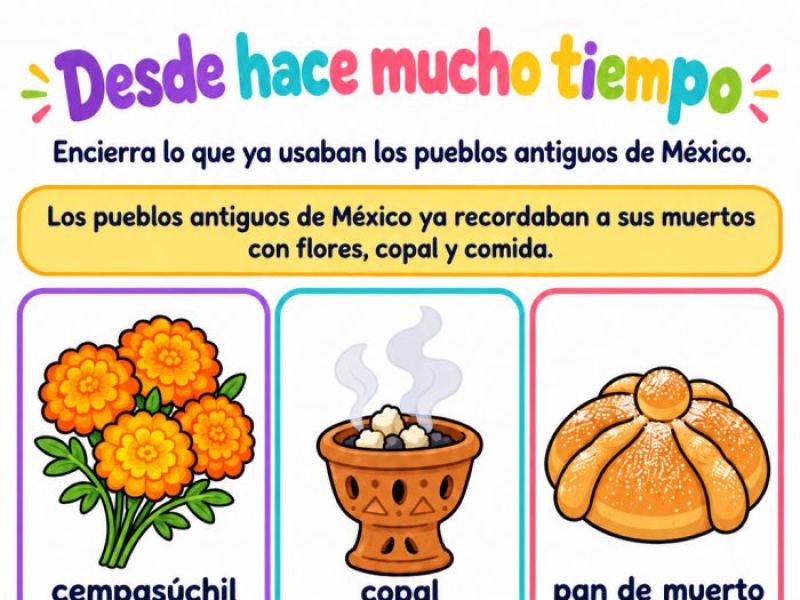 Origen del Día de Muertos